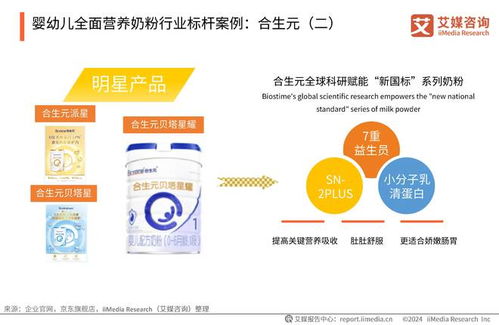 艾媒咨詢 | 2024年中國嬰幼兒全面營養(yǎng)奶粉消費(fèi)需求與營養(yǎng)健康趨勢報(bào)告