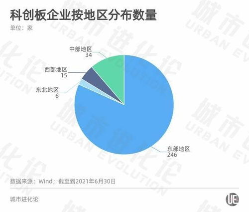 A股半年報透視區域經濟活力 粵蘇浙強者恒強，軟件開發的浙江路徑